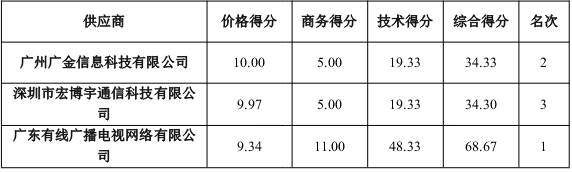 截图录屏_选择区域_20221024160614.png